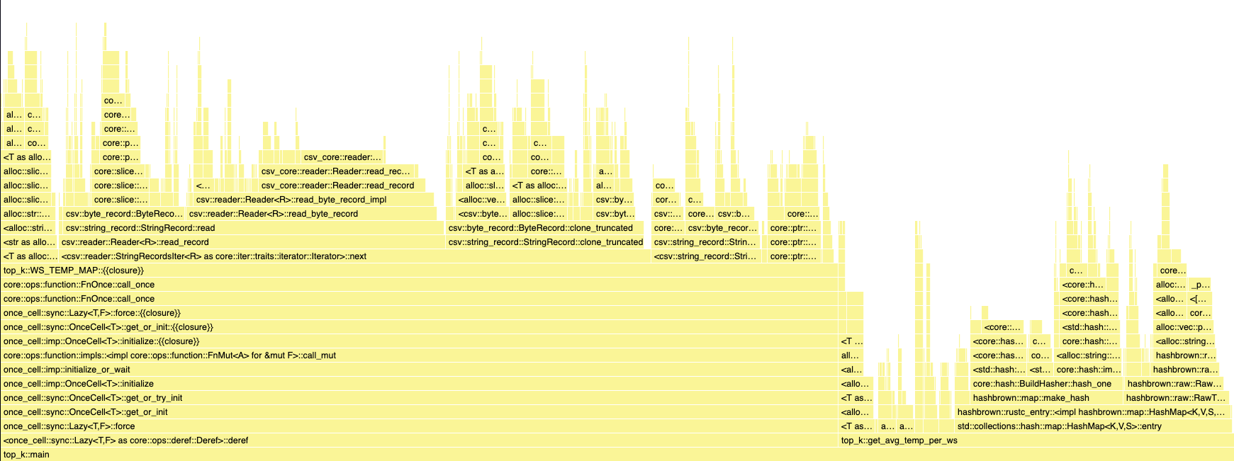 CSV reading on naive impl