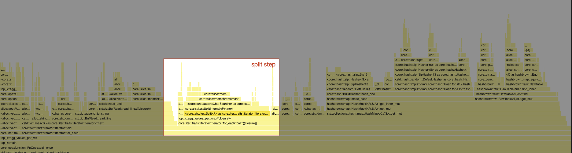 Flamegraph showing string operations taking 15% of execution time