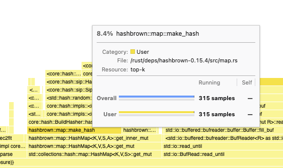 Performance comparison showing HashMap overhead