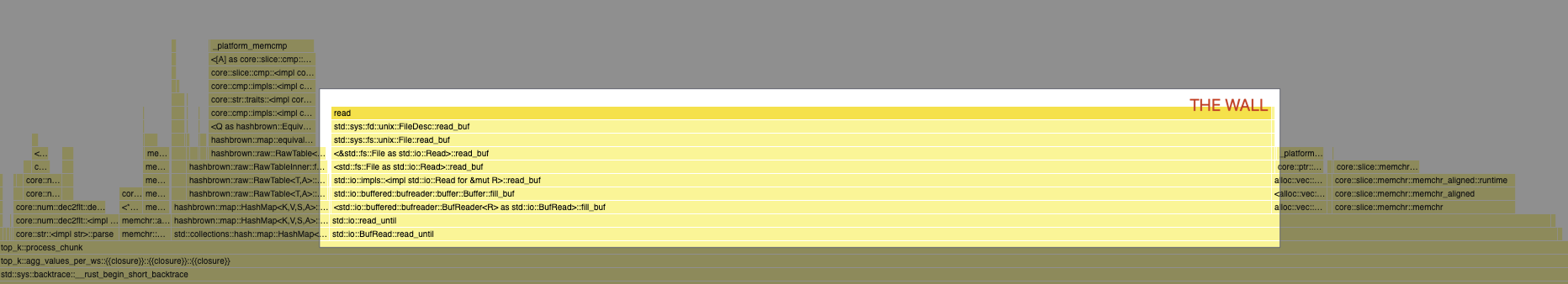 Flamegraph showing wide wall of read syscall indicating IO bound workload